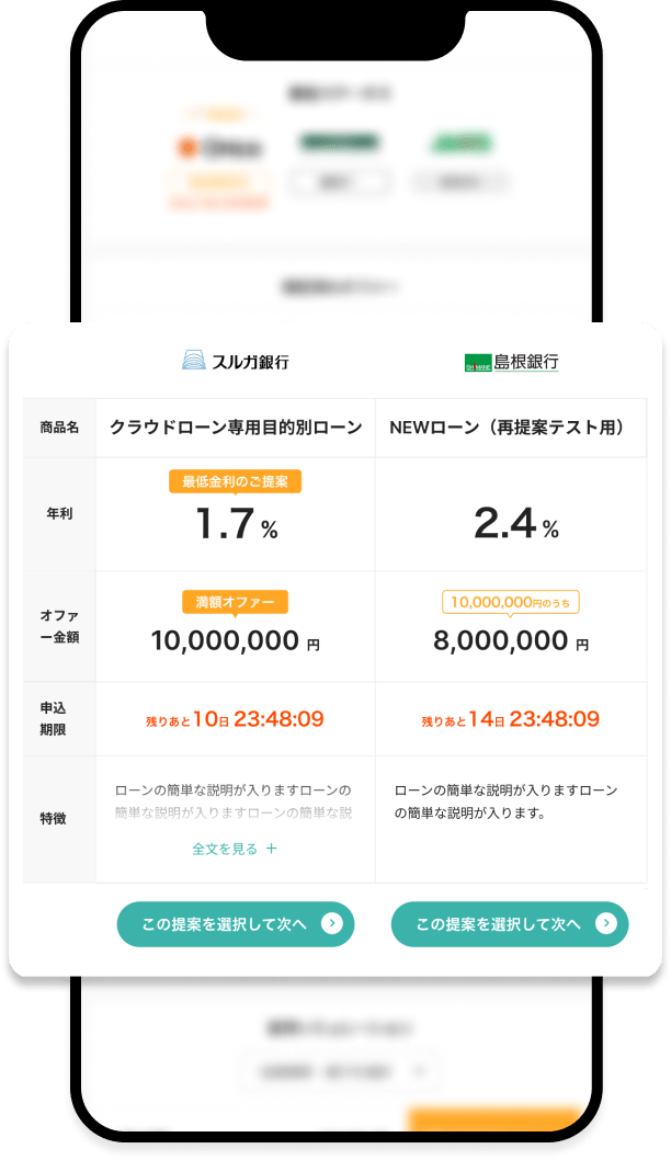 300万円のマイカーローンを申し込んだAさんに届いた提案